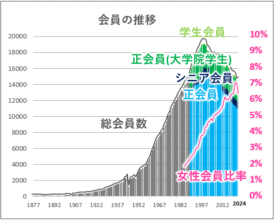 https://www.jps.or.jp/activities/jps_suii2024.png