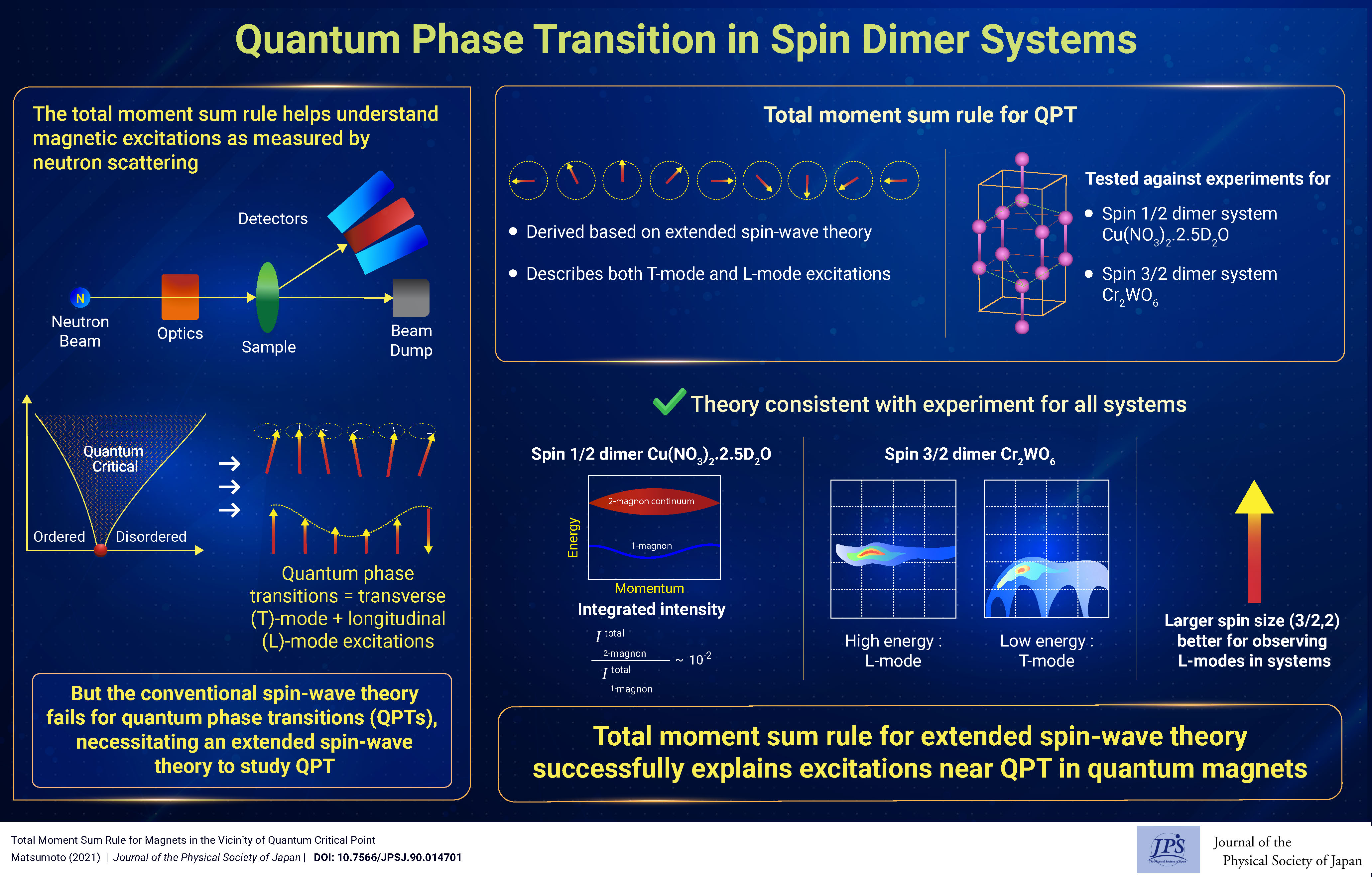 The end machine the quantum phase 2024