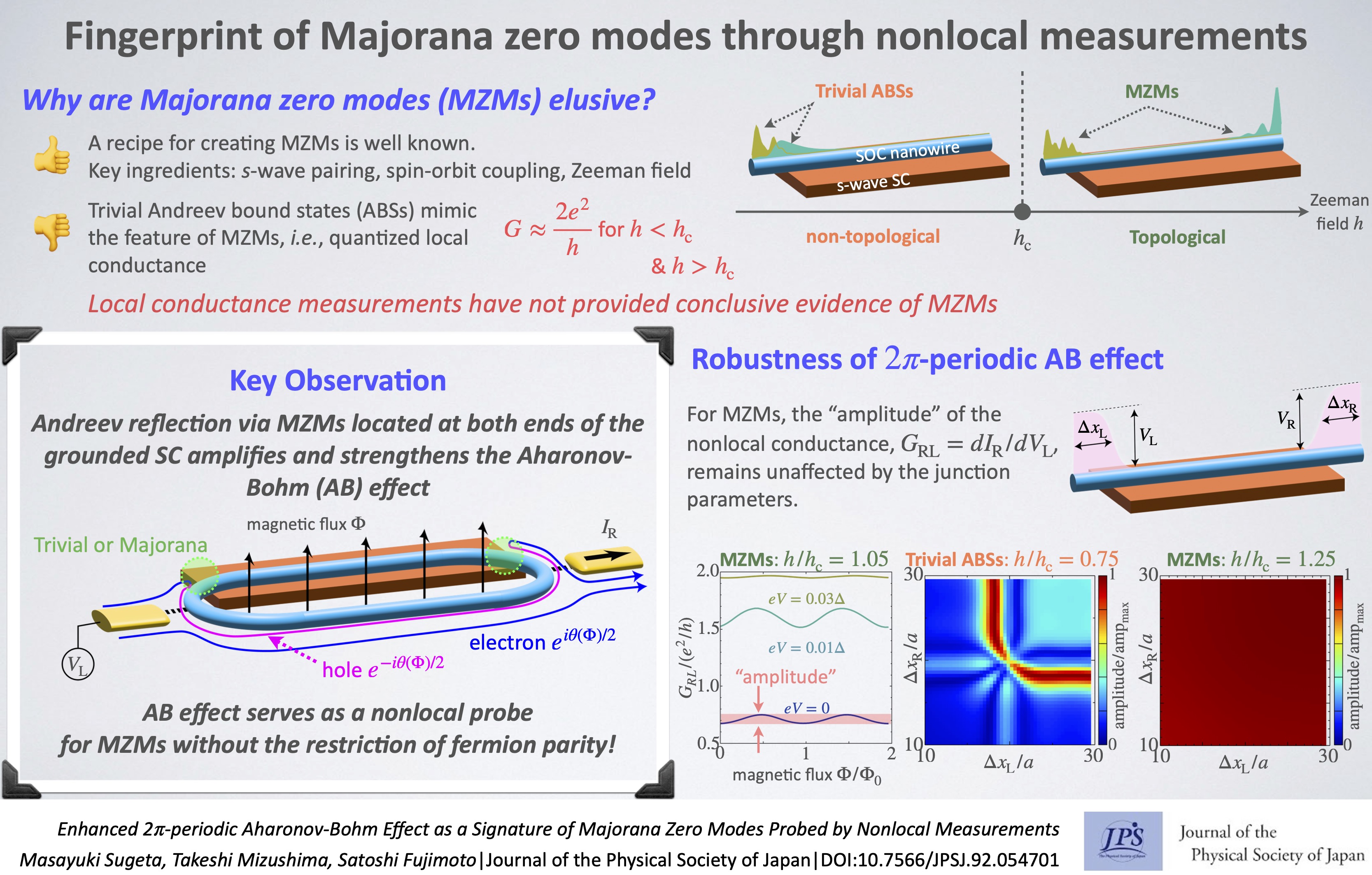 Majorana Zero Modes: Revolutionizing Quantum Computing_60.1
