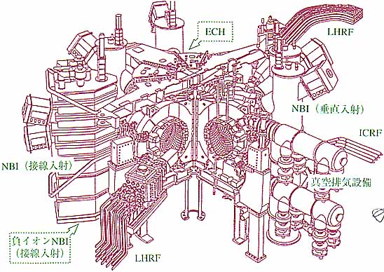 核融合をめざしたプラズマの研究
