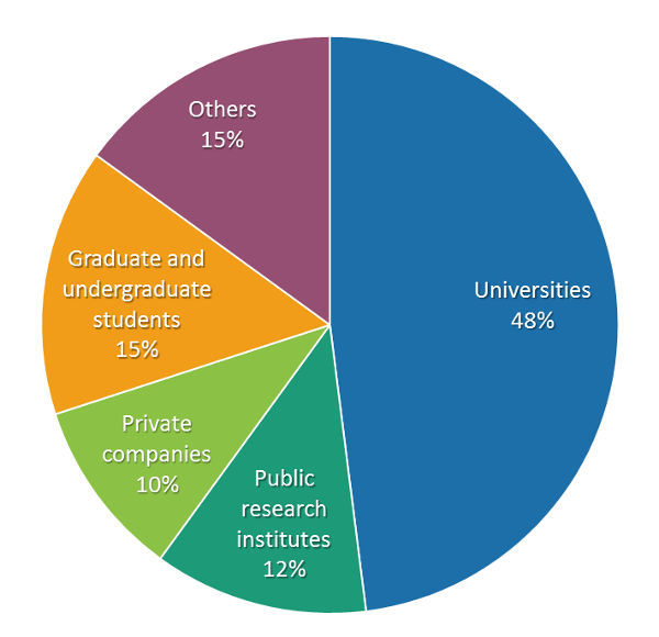 belongs_graph.png